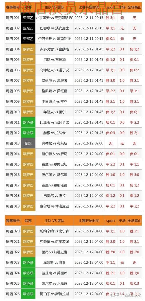 世界杯投注比赛直播数据应该怎么用详细解析